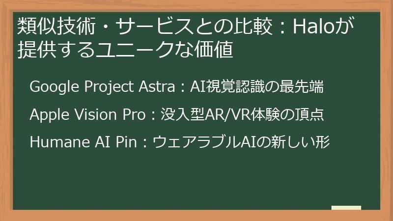 類似技術・サービスとの比較：Haloが提供するユニークな価値