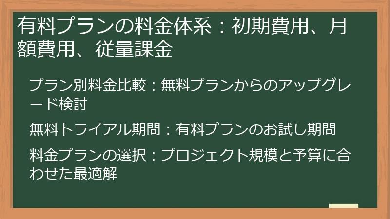 有料プランの料金体系：初期費用、月額費用、従量課金