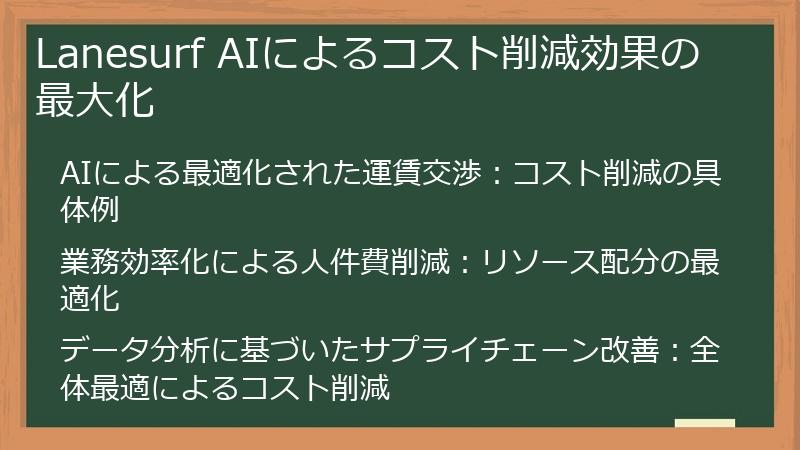 Lanesurf AIによるコスト削減効果の最大化