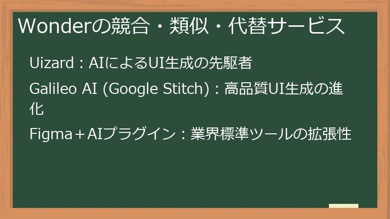 Wonderの競合・類似・代替サービス