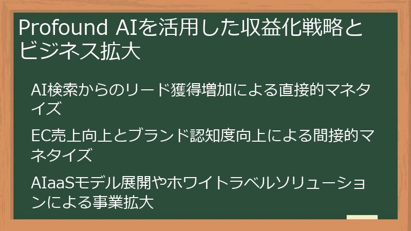 Profound AIを活用した収益化戦略とビジネス拡大
