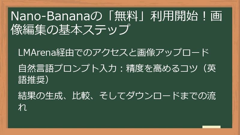 Nano-Bananaの「無料」利用開始!画像編集の基本ステップ