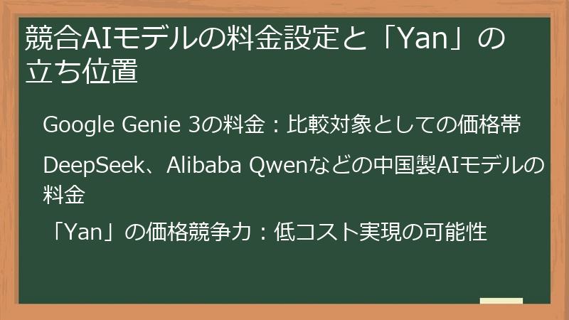 競合AIモデルの料金設定と「Yan」の立ち位置