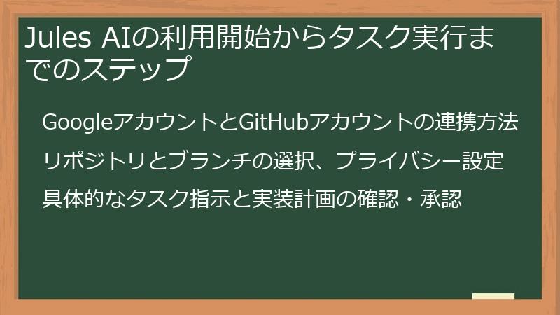 Jules AIの利用開始からタスク実行までのステップ