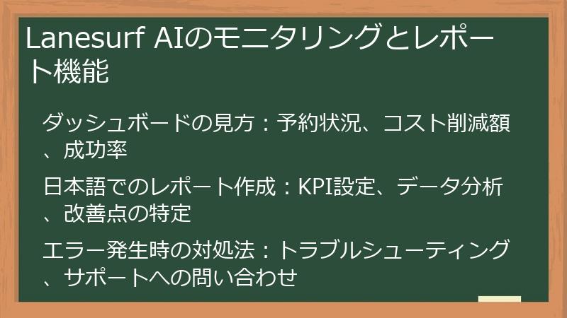 Lanesurf AIのモニタリングとレポート機能