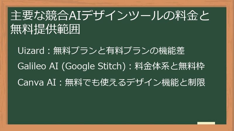 主要な競合AIデザインツールの料金と無料提供範囲