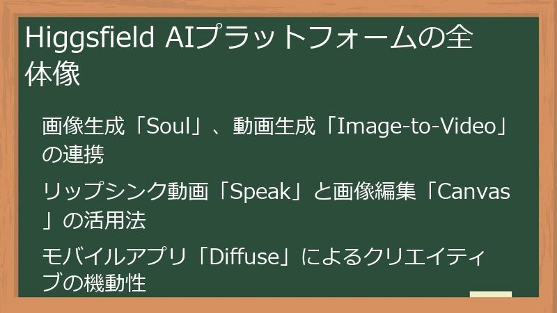 Higgsfield AIプラットフォームの全体像