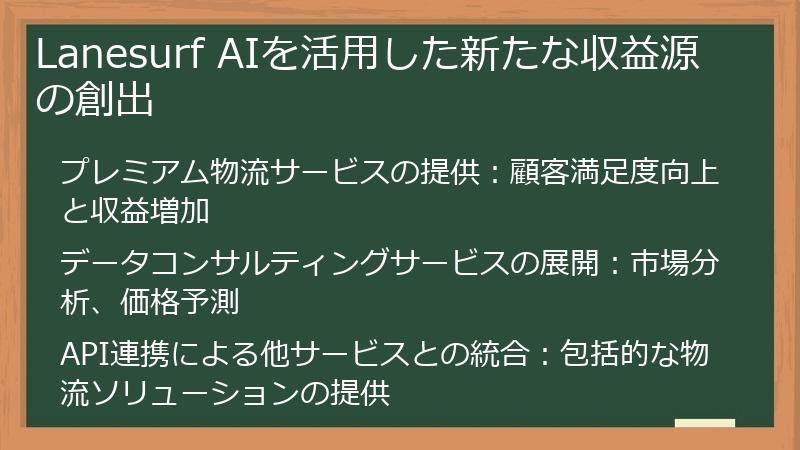 Lanesurf AIを活用した新たな収益源の創出