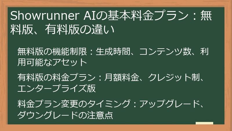Showrunner AIの基本料金プラン：無料版、有料版の違い