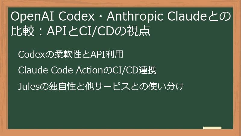 OpenAI Codex・Anthropic Claudeとの比較：APIとCI/CDの視点