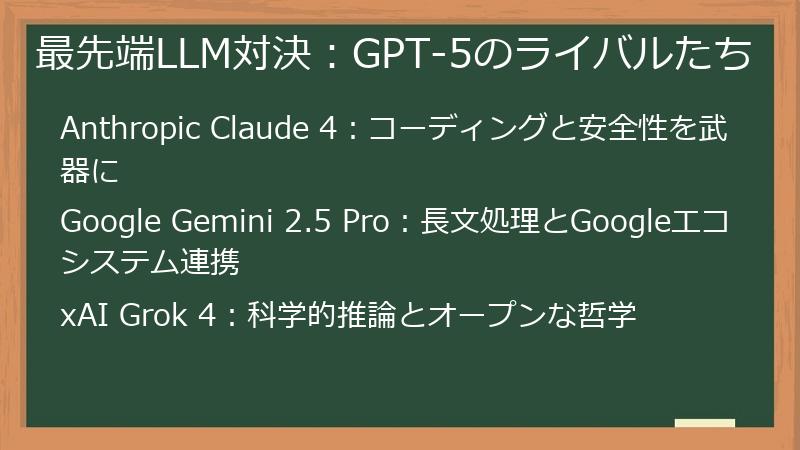 最先端LLM対決：GPT-5のライバルたち