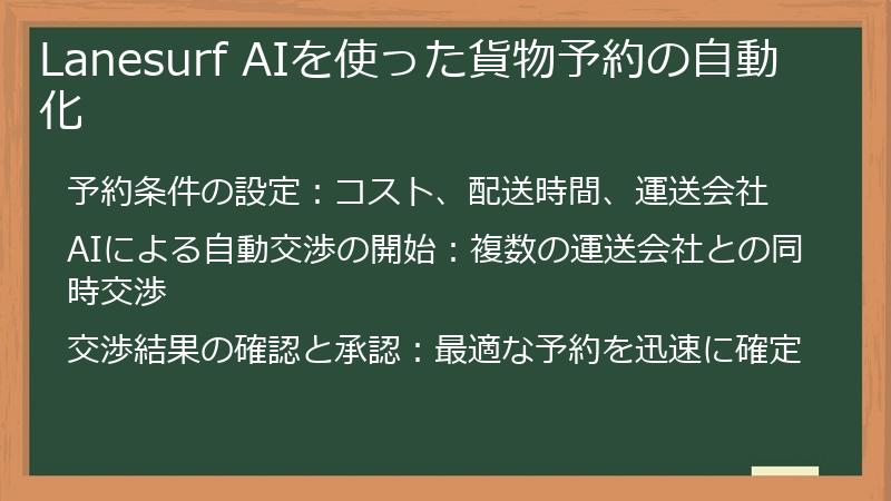 Lanesurf AIを使った貨物予約の自動化