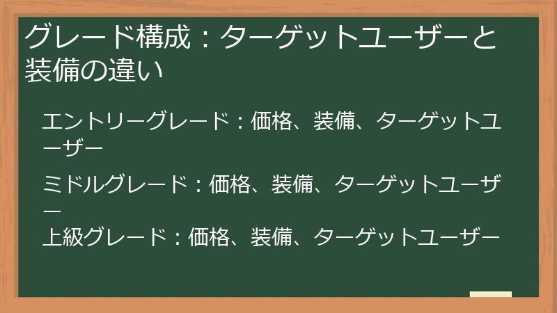 グレード構成：ターゲットユーザーと装備の違い