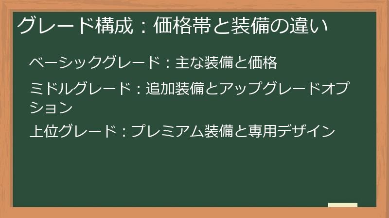 グレード構成：価格帯と装備の違い