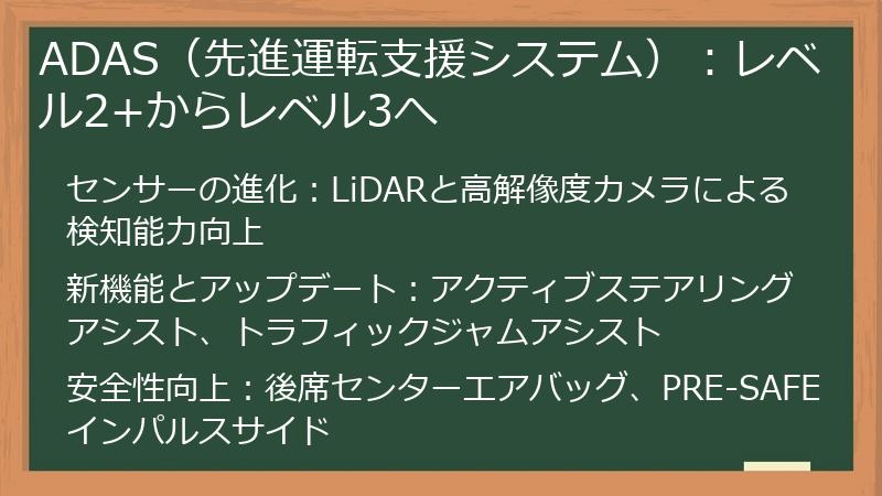 ADAS（先進運転支援システム）：レベル2+からレベル3へ