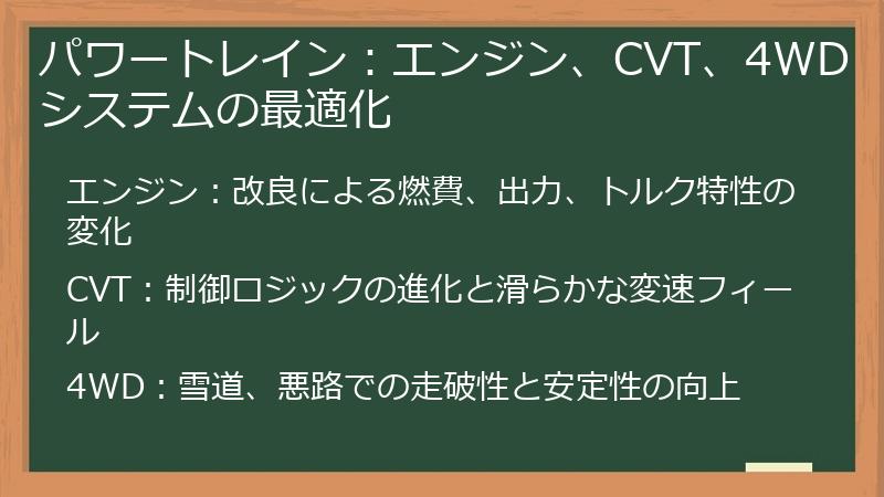 パワートレイン：エンジン、CVT、4WDシステムの最適化