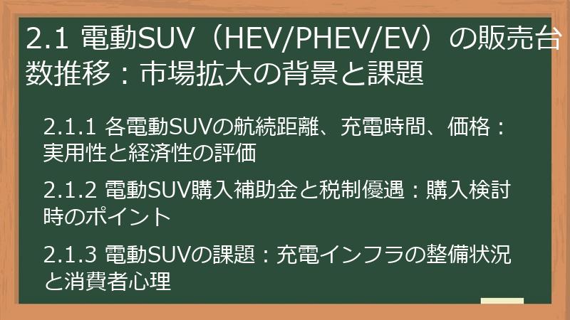 2.1 電動SUV（HEV/PHEV/EV）の販売台数推移：市場拡大の背景と課題