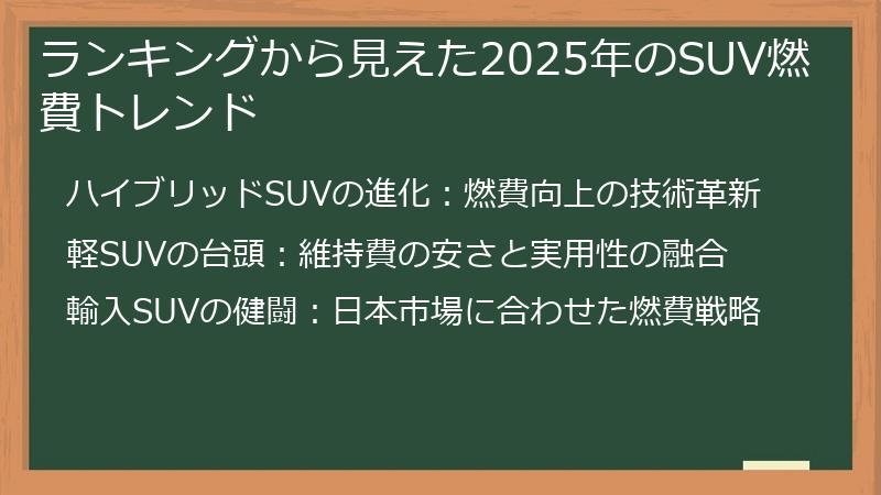 ランキングから見えた2025年のSUV燃費トレンド