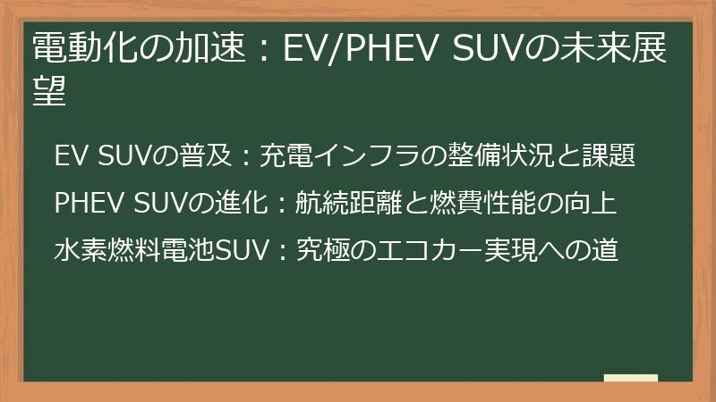 電動化の加速：EV/PHEV SUVの未来展望