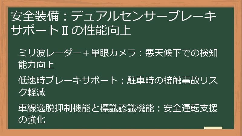 安全装備：デュアルセンサーブレーキサポートⅡの性能向上