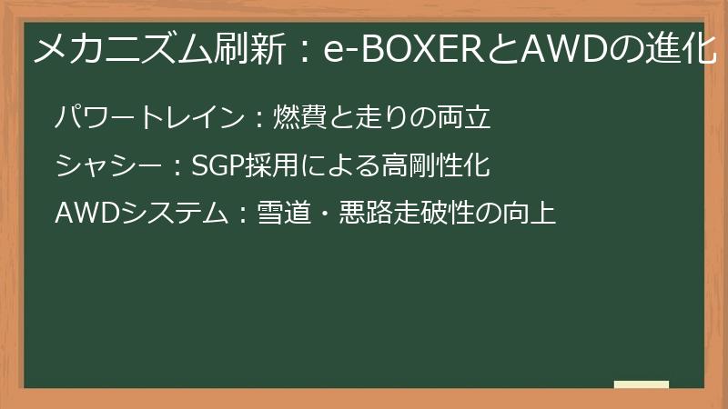 メカニズム刷新：e-BOXERとAWDの進化