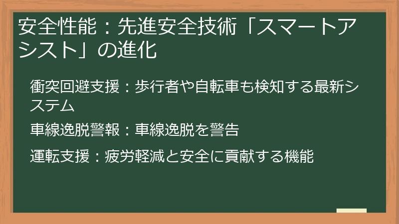 安全性能：先進安全技術「スマートアシスト」の進化