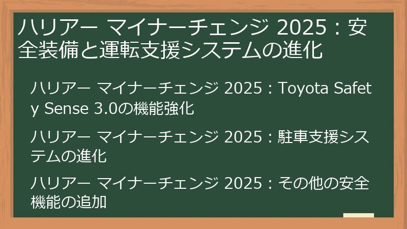 ハリアー マイナーチェンジ 2025：安全装備と運転支援システムの進化