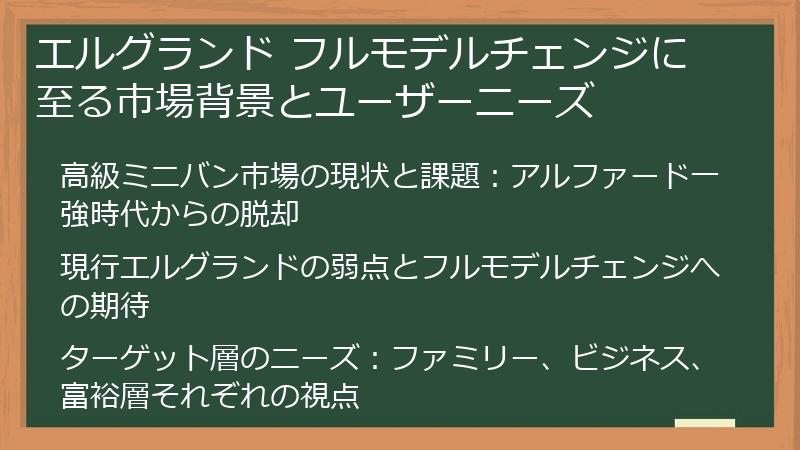 エルグランド フルモデルチェンジに至る市場背景とユーザーニーズ