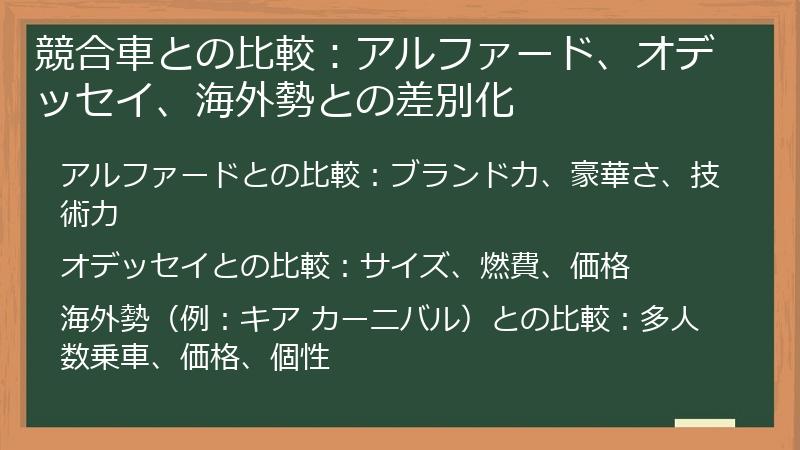 競合車との比較：アルファード、オデッセイ、海外勢との差別化