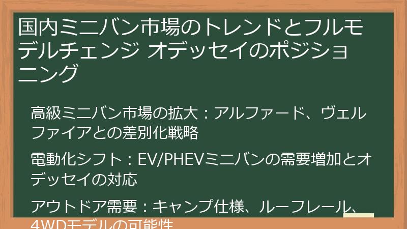 国内ミニバン市場のトレンドとフルモデルチェンジ オデッセイのポジショニング