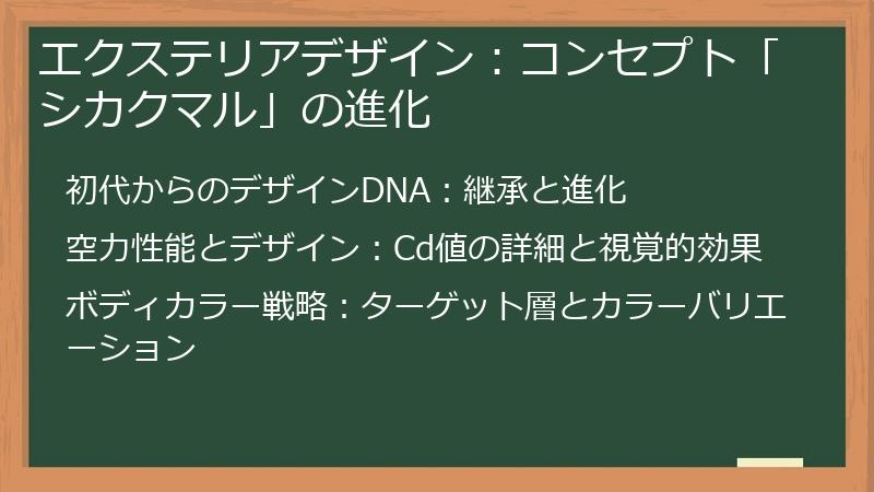 エクステリアデザイン：コンセプト「シカクマル」の進化