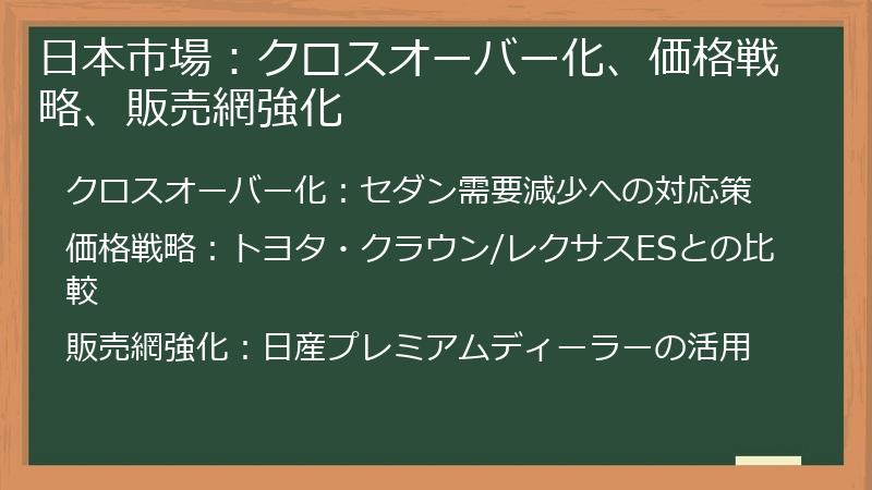 日本市場：クロスオーバー化、価格戦略、販売網強化