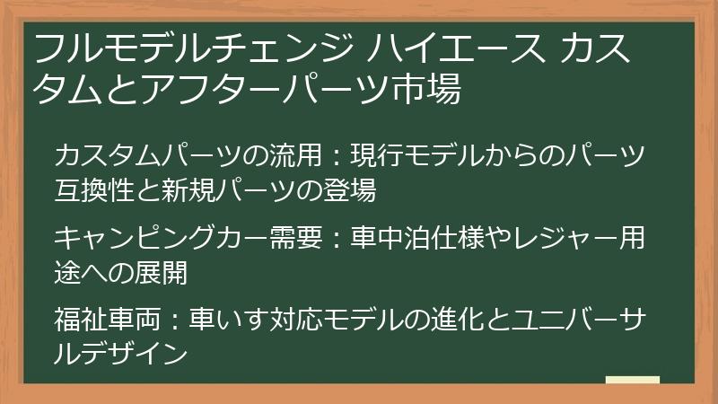 フルモデルチェンジ ハイエース カスタムとアフターパーツ市場