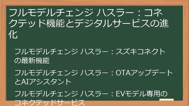 フルモデルチェンジ ハスラー：コネクテッド機能とデジタルサービスの進化