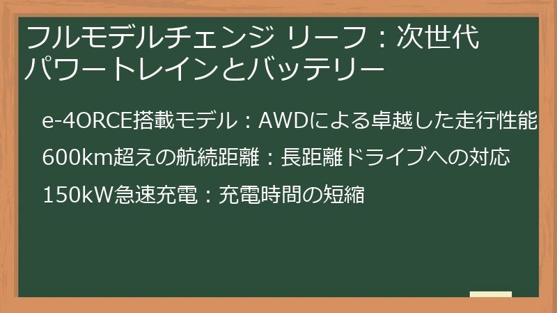 フルモデルチェンジ リーフ：次世代パワートレインとバッテリー