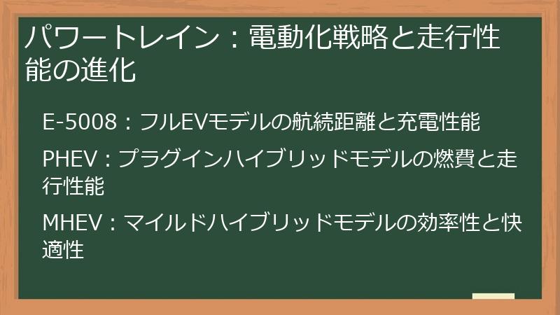 パワートレイン：電動化戦略と走行性能の進化