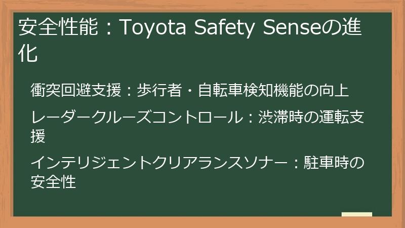 安全性能：Toyota Safety Senseの進化