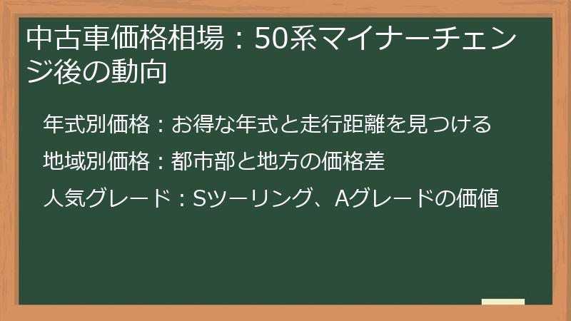 中古車価格相場：50系マイナーチェンジ後の動向