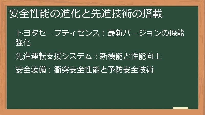 安全性能の進化と先進技術の搭載