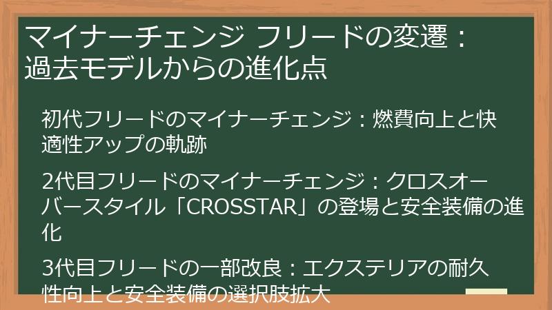 マイナーチェンジ フリードの変遷：過去モデルからの進化点