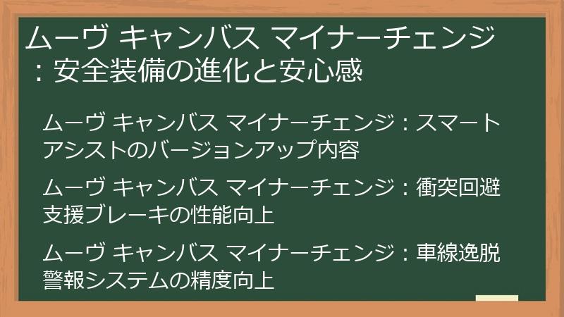 ムーヴ キャンバス マイナーチェンジ：安全装備の進化と安心感