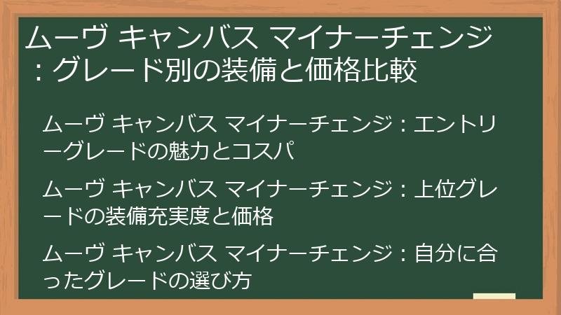 ムーヴ キャンバス マイナーチェンジ：グレード別の装備と価格比較