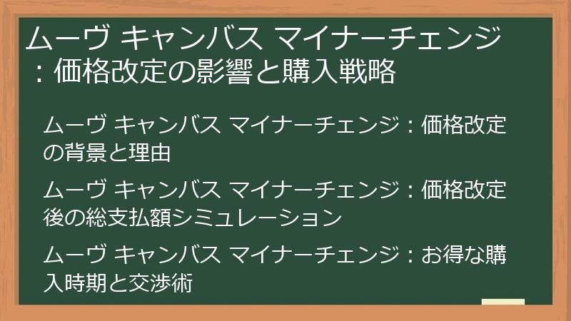 ムーヴ キャンバス マイナーチェンジ：価格改定の影響と購入戦略