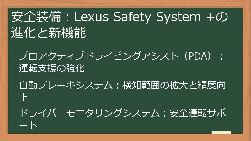 安全装備：Lexus Safety System +の進化と新機能
