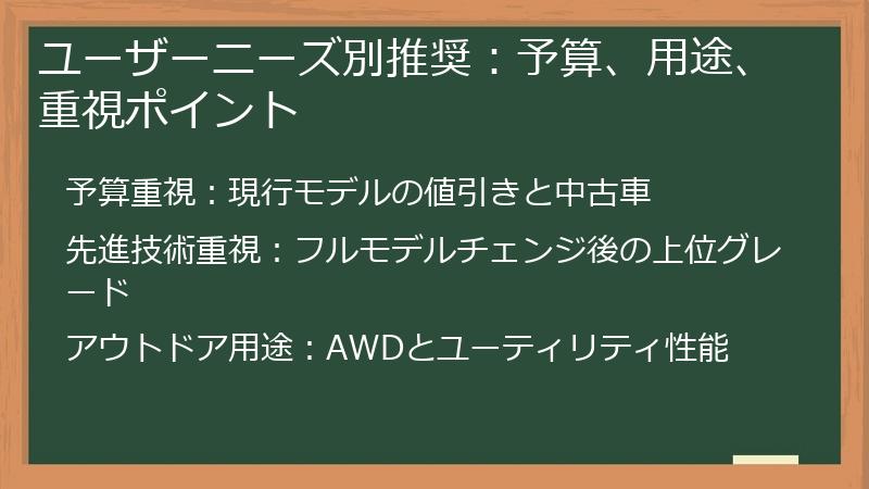 ユーザーニーズ別推奨:予算、用途、重視ポイント