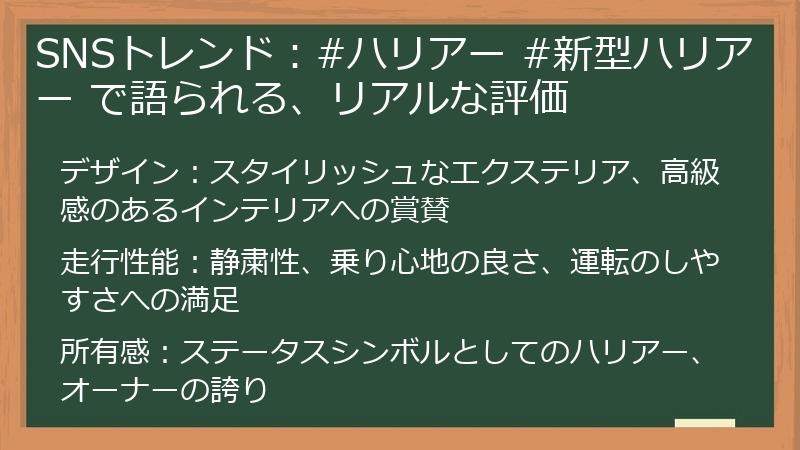 SNSトレンド：#ハリアー #新型ハリアー で語られる、リアルな評価