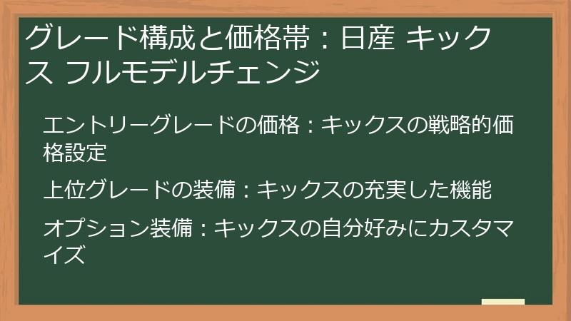 グレード構成と価格帯：日産 キックス フルモデルチェンジ