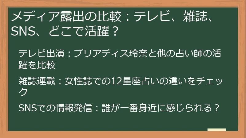 メディア露出の比較：テレビ、雑誌、SNS、どこで活躍？
