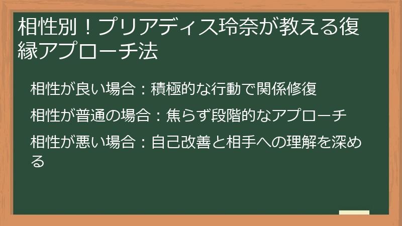 相性別！プリアディス玲奈が教える復縁アプローチ法