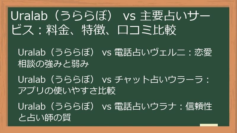 Uralab（うららぼ） vs 主要占いサービス：料金、特徴、口コミ比較
